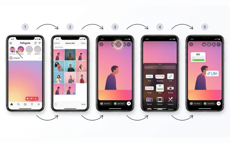 How to Add Stickers to an Instagram Story