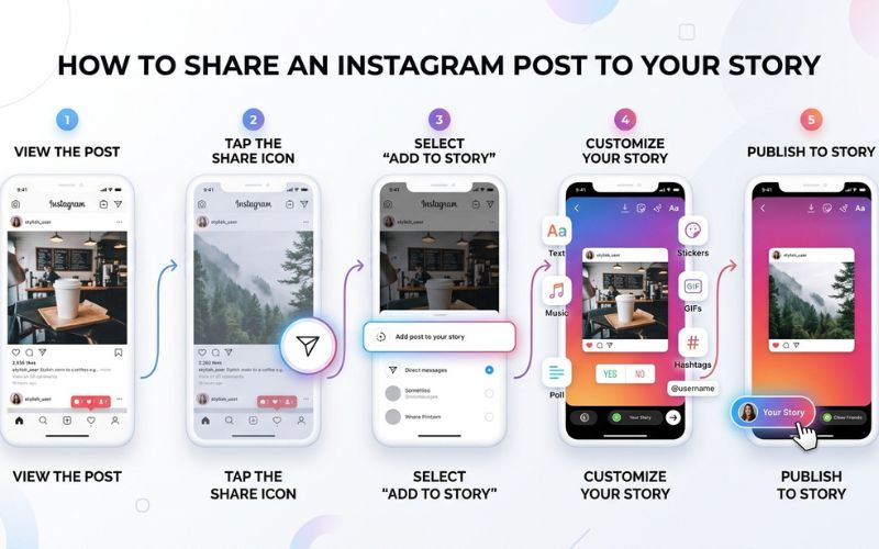 Step-by-Step Share Someone Else's Post to Your Instagram Story